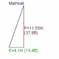mainsail specifications