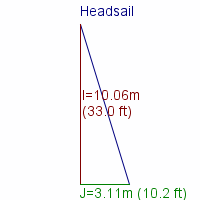headsail specifications