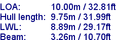 sail specifications