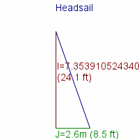 headsail specifications