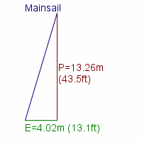 mainsail specifications
