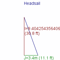 headsail specifications