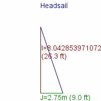 headsail specifications