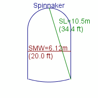 spinnaker specifications