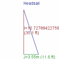 headsail specifications