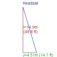 headsail specifications