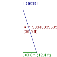 headsail specifications