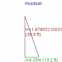 headsail specifications