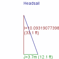 headsail specifications
