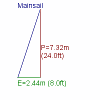 mainsail specifications