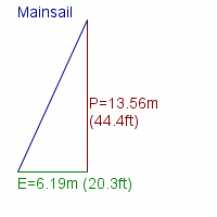 mainsail specifications