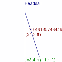 headsail specifications