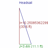 headsail specifications