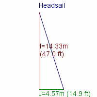 headsail specifications