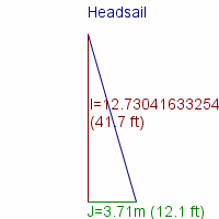 headsail specifications