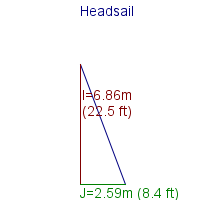 headsail specifications