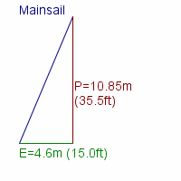 mainsail specifications