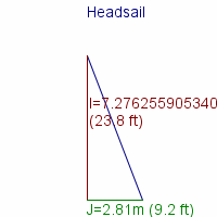headsail specifications