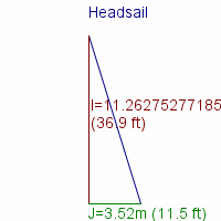 headsail specifications