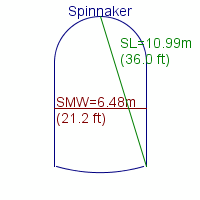spinnaker specifications
