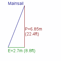 mainsail specifications