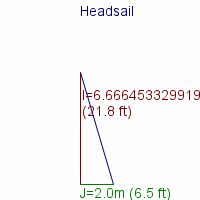 headsail specifications