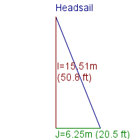 headsail specifications