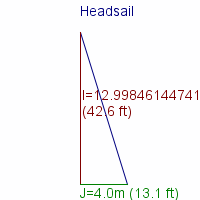 headsail specifications
