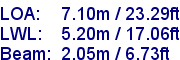 sail specifications