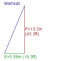 mainsail specifications