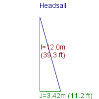 headsail specifications