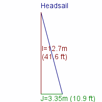 headsail specifications