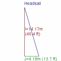 headsail specifications