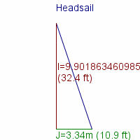 headsail specifications