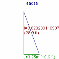headsail specifications