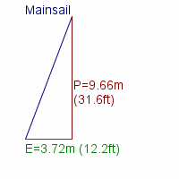 mainsail specifications