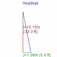 headsail specifications