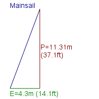 mainsail specifications