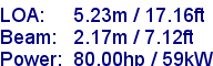 sail specifications