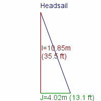 headsail specifications
