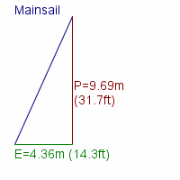 mainsail specifications