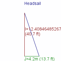 headsail specifications