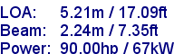 sail specifications