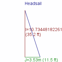 headsail specifications