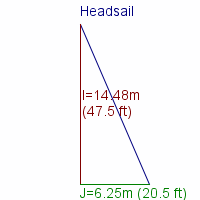 headsail specifications