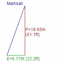 mainsail specifications