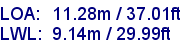 sail specifications