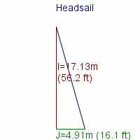headsail specifications
