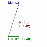 mainsail specifications
