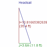 headsail specifications